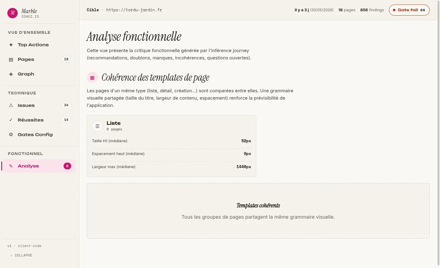 L'analyse fonctionnelle : cohérence des gabarits de page, doublons, manques et incohérences